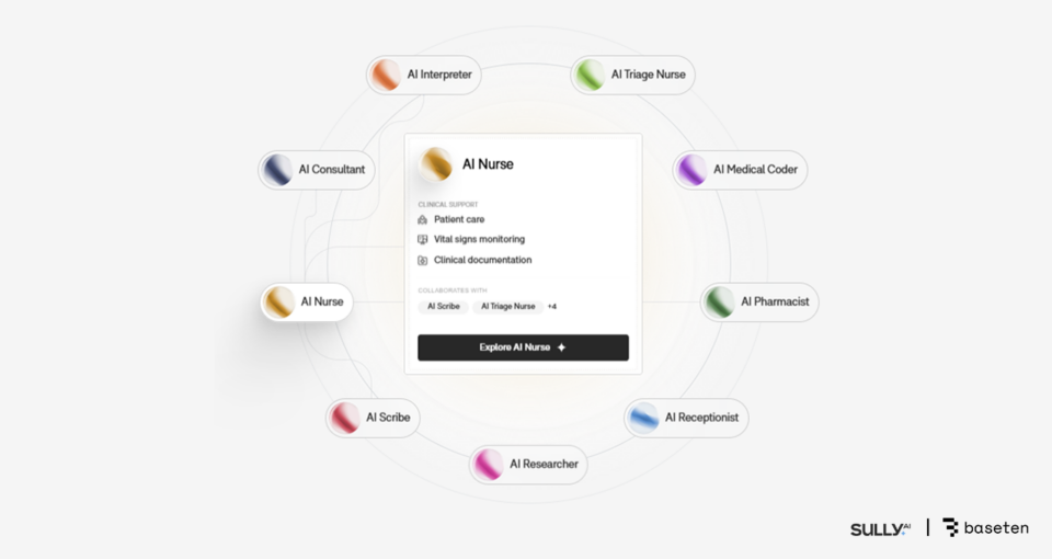 Sully.ai uses Baseten’s Model API to improve throughput by 2.5x with NVIDIA Blackwell and reduce inference costs by 10x.