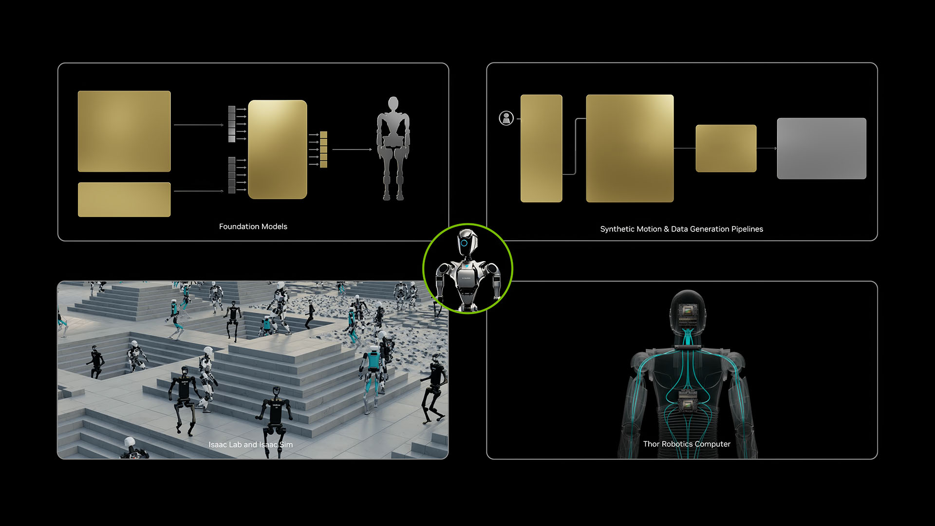 NVIDIA Project GR00T for humanoid robot development